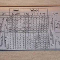 Tokarka C11M Tabliczka Tabela Gwintów