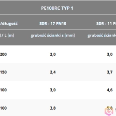 Sprzedam rurę HDPE do wymiennika dolnego źródła 