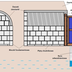 Sprzedam daszek do wykonania ziemianki 